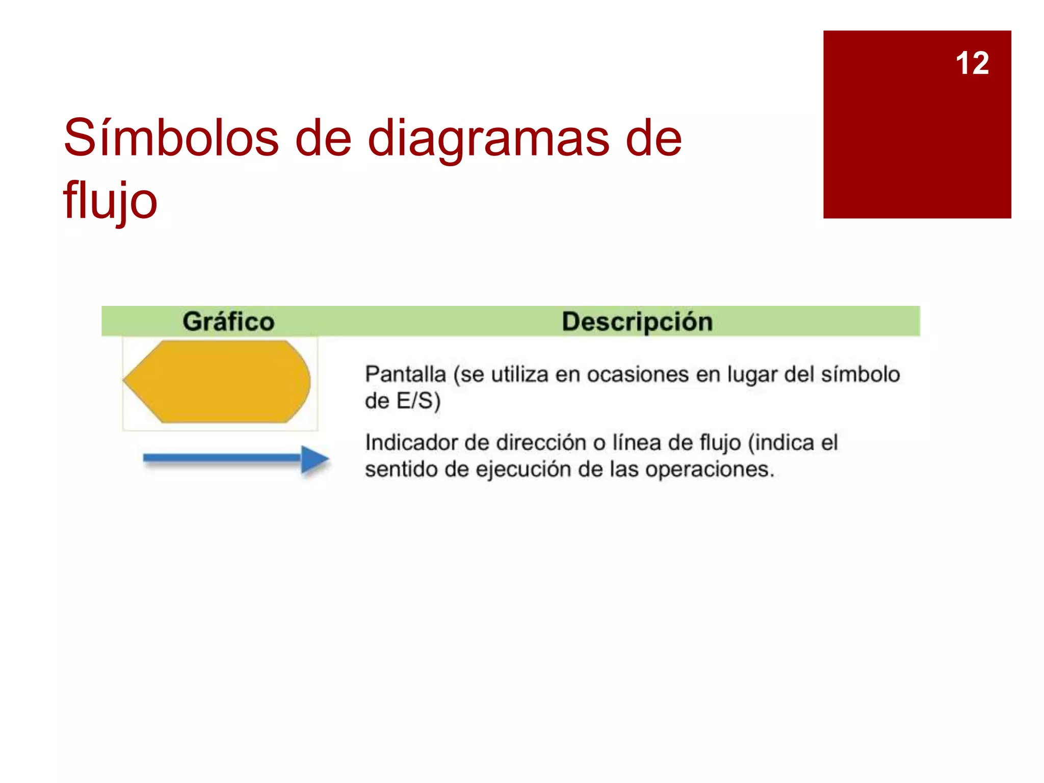 Símbolos de diagramas de
flujo
12
 
