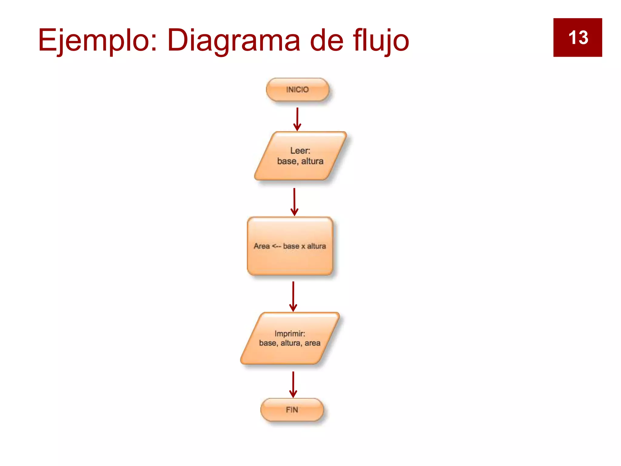 Ejemplo: Diagrama de flujo 13
 