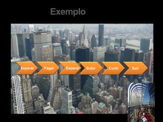 Esperar Pagar Esperar Subir Curtir Sair
Enhance Exemplo
 