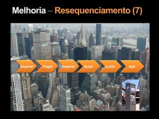 Esperar Pagar Esperar Subir Curtir Sair
Melhoria – Resequenciamento (7)
 