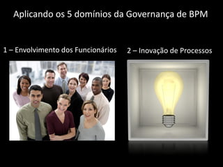 Aplicando os 5 domínios da Governança de BPM
1 – Envolvimento dos Funcionários 2 – Inovação de Processos
 