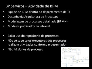 BP Serviços – Atividade de BPM
• Equipe de BPM dentro do departamento de TI
• Desenho da Arquitetura de Processos
• Modelagem de processos detalhada (BPMN)
• Modelos publicados na intranet
• Baixo uso do repositório de processos
• Não se sabe se os executores dos processos
realizam atividades conforme o desenhado
• Não há donos de processo
 