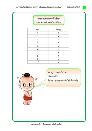 ชุดการสอนวิชาชีววิทยา ว32241 เรื่อง ระบบต่อมไร้ท่อกับฮอร์โมน ชั้นมัธยมศึกษาปีที่ 5 
ชุดการสอนที่ 5 เรื่อง ต่อมหมวกไตกับฮอร์โมน 
37 
เฉลยแบบทดสอบหลังเรียน 
เรื่อง ต่อมหมวกไตกับฮอร์โมน 
ข้อที่ 
คาตอบ 
1 
ค 
2 
ข 
3 
ก 
4 
ค 
5 
ข 
6 
ก 
7 
ค 
8 
ก 
9 
ข 
10 
ง 
ตอบถูกหมดเลยใช่ไหม 
เก่งมากครับ 
ศึกษาในชุดการสอนต่อไปได้เลยครับ  