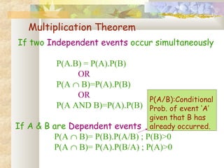 Multiplication Theorem 
If two Independent events occur simultaneously 
P(A.B) = P(A).P(B) 
OR 
P(A Ç B)=P(A).P(B) 
OR 
P(A AND B)=P(A).P(B) 
If A & B are Dependent events 
P(A/B):Conditional 
Prob. of event ‘A’ 
given that B has 
already occurred. 
P(A Ç B)= P(B).P(A/B) ; P(B)>0 
P(A Ç B)= P(A).P(B/A) ; P(A)>0 
 