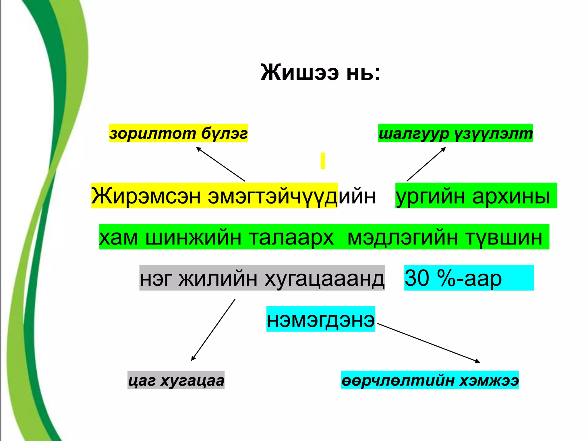 Жишээ нь: 
зорилтот бүлэг шалгуур үзүүлэлт 
Жирэмсэн эмэгтэйчүүдийн ургийн архины 
хам шинжийн талаарх мэдлэгийн түвшин 
нэг жилийн хугацааанд 30 %-аар 
нэмэгдэнэ 
цаг хугацаа өөрчлөлтийн хэмжээ 
 
