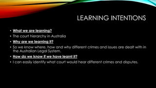 LEARNING INTENTIONS 
• What we are learning? 
• The court hierarchy in Australia 
• Why are we learning it? 
• So we know where, how and why different crimes and issues are dealt with in 
the Australian Legal System. 
• How do we know if we have learnt it? 
• I can easily identify what court would hear different crimes and disputes. 
 