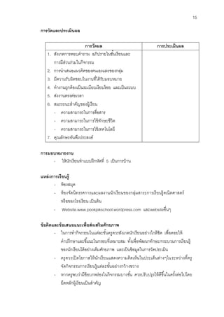 15 
การวัดและประเมินผล 
การวัดผล 
การประเมินผล 
1. สังเกตการตอบคาถาม อภิปรายในชั้นเรียนและ การมีส่วนร่วมในกิจกรรม 
2. การนาเสนอแนวคิดของตนเองและของกลุ่ม 
3. มีความรับผิดชอบในงานที่ได้รับมอบหมาย 
4. ทางานถูกต้องเป็นระเบียบเรียบร้อย และเป็นระบบ 
5. ส่งงานตรงต่อเวลา 
6. สมรรถนะสาคัญของผู้เรียน 
- ความสามารถในการสื่อสาร 
- ความสามารถในการใช้ทักษะชีวิต 
- ความสามารถในการใช้เทคโนโลยี 
7. คุณลักษะอันพึงประสงค์ 
การมอบหมายงาน 
- ให้นักเรียนทาแบบฝึกหัดที่ 5 เป็นการบ้าน 
แหล่งการเรียนรู้ 
- ห้องสมุด 
- ห้องจัดนิทรรศการและผลงานนักเรียนของกลุ่มสาระการเรียนรู้คณิตศาสตร์ หรือของโรงเรียน เป็นต้น 
- Website.www.pookpikschool.wordpress.com และwebsiteอื่นๆ 
ข้อคิดและข้อเสนอแนะเพื่อส่งเสริมศักยภาพ 
- ในการทากิจกรรมในแต่ละขั้นครูควรสังเกตนักเรียนอย่างใกล้ชิด เพื่อคอยให้ คาปรึกษาและชี้แนะในกรอบที่เหมาะสม ทั้งเพื่อพัฒนาทักษะ/กระบวนการเรียนรู้ ของนักเรียนได้อย่างเต็มศักยภาพ และเป็นข้อมูลในการวัดประเมิน 
- ครูควรเปิดโอกาสให้นักเรียนแสดงความคิดเห็นในประเด็นต่างๆในระหว่างที่ครู จัดกิจกรรมการเรียนรู้แต่ละขั้นอย่างกว้างขวาง 
- หากครูพบว่ามีข้อบกพร่องในกิจกรรมบางขั้น ควรปรับปรุงให้ดีขึ้นในครั้งต่อไปโดย ยึดหลักผู้เรียนเป็นสาคัญ  