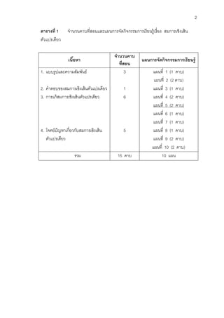 2 
ตารางที่ 1 จานวนคาบที่สอนและแผนการจัดกิจกรรมการเรียนรู้เรื่อง สมการเชิงเส้น ตัวแปรเดียว 
เนื้อหา 
จานวนคาบ 
ที่สอน 
แผนการจัดกิจกรรมการเรียนรู้ 
1. แบบรูปและความสัมพันธ์ 
2. คาตอบของสมการเชิงเส้นตัวแปรเดียว 
3. การแก้สมการเชิงเส้นตัวแปรเดียว 
4. โจทย์ปัญหาเกี่ยวกับสมการเชิงเส้น 
ตัวแปรเดียว 
3 
1 
6 
5 
แผนที่ 1 (1 คาบ) 
แผนที่ 2 (2 คาบ) 
แผนที่ 3 (1 คาบ) 
แผนที่ 4 (2 คาบ) 
แผนที่ 5 (2 คาบ) 
แผนที่ 6 (1 คาบ) 
แผนที่ 7 (1 คาบ) 
แผนที่ 8 (1 คาบ) 
แผนที่ 9 (2 คาบ) 
แผนที่ 10 (2 คาบ) 
รวม 
15 คาบ 
10 แผน 
 