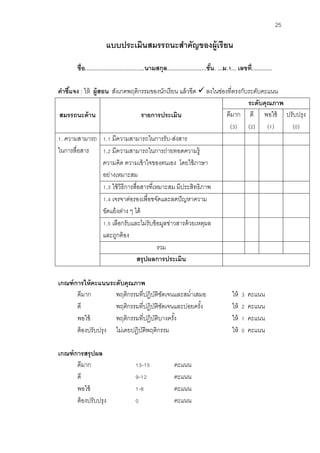 25 
แบบประเมินสมรรถนะสาคัญของผู้เรียน 
ชื่อ......................................นามสกุล.........................ชั้น. ...ม.1... เลขที่............. 
คาชี้แจง : ให้ ผู้สอน สังเกตพฤติกรรมของนักเรียน แล้วขีด  ลงในช่องที่ตรงกับระดับคะแนน 
สมรรถนะด้าน 
รายการประเมิน 
ระดับคุณภาพ 
ดีมาก 
(3) 
ดี 
(2) 
พอใช้ 
(1) 
ปรับปรุง 
(0) 
1. ความสามารถ 
ในการสื่อสาร 
1.1 มีความสามารถในการรับ-ส่งสาร 
1.2 มีความสามารถในการถ่ายทอดความรู้ ความคิด ความเข้าใจของตนเอง โดยใช้ภาษา อย่างเหมาะสม 
1.3 ใช้วิธีการสื่อสารที่เหมาะสม มีประสิทธิภาพ 
1.4 เจรจาต่อรองเพื่อขจัดและลดปัญหาความ ขัดแย้งต่าง ๆ ได้ 
1.5 เลือกรับและไม่รับข้อมูลข่าวสารด้วยเหตุผล และถูกต้อง 
รวม 
สรุปผลการประเมิน 
เกณฑ์การให้คะแนนระดับคุณภาพ 
ดีมาก พฤติกรรมที่ปฏิบัติชัดเจนและสม่าเสมอ ให้ 3 คะแนน 
ดี พฤติกรรมที่ปฏิบัติชัดเจนและบ่อยครั้ง ให้ 2 คะแนน 
พอใช้ พฤติกรรมที่ปฏิบัติบางครั้ง ให้ 1 คะแนน 
ต้องปรับปรุง ไม่เคยปฏิบัติพฤติกรรม ให้ 0 คะแนน 
เกณฑ์การสรุปผล 
ดีมาก 13-15 คะแนน 
ดี 9-12 คะแนน 
พอใช้ 1-8 คะแนน 
ต้องปรับปรุง 0 คะแนน  