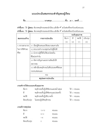 27 
แบบประเมินสมรรถนะสาคัญของผู้เรียน 
ชื่อ.........................................นามสกุล.............................ชั้น. ...ม.1... เลขที่........ 
คาชี้แจง : ให้ ผู้สอน สังเกตพฤติกรรมของนักเรียน แล้วขีด  ลงในช่องที่ตรงกับระดับคะแนน คาชี้แจง : ให้ ผู้สอน สังเกตพฤติกรรมของนักเรียน แล้วขีด  ลงในช่องที่ตรงกับระดับคะแนน 
สมรรถนะด้าน 
รายการประเมิน 
ระดับคุณภาพ 
ดีมาก 
(3) 
ดี 
(2) 
พอใช้ 
(1) 
ปรับปรุง 
(0) 
4. ความสามารถ 
ในการใช้ทักษะ ชีวิต 
4.1 เรียนรู้ด้วยตนเองได้เหมาะสมตามวัย 
4.2 สามารถทางานกลุ่มร่วมกับผู้อื่นได้ 
4.3 นาความรู้ที่ได้ไปใช้ประโยชน์ใน ชีวิตประจาวัน 
4.4 จัดการปัญหาและความขัดแย้งได้ เหมาะสม 
4.5 หลีกเลี่ยงพฤติกรรมไม่พึงประสงค์ที่ส่งผล กระทบต่อตนเอง 
รวม 
สรุปผลการประเมิน 
เกณฑ์การให้คะแนนระดับคุณภาพ 
ดีมาก พฤติกรรมที่ปฏิบัติชัดเจนและสม่าเสมอ ให้ 3 คะแนน 
ดี พฤติกรรมที่ปฏิบัติชัดเจนและบ่อยครั้ง ให้ 2 คะแนน 
พอใช้ พฤติกรรมที่ปฏิบัติบางครั้ง ให้ 1 คะแนน 
ต้องปรับปรุง ไม่เคยปฏิบัติพฤติกรรม ให้ 0 คะแนน 
เกณฑ์การสรุปผล 
ดีมาก 13-15 คะแนน 
ดี 9-12 คะแนน 
พอใช้ 1-8 คะแนน 
ต้องปรับปรุง 0 คะแนน  