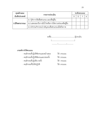 29 
คุณลักษณะ 
อันพึงประสงค์ 
รายการประเมิน 
ระดับคะแนน 
3 
2 
1 
0 
8.มีจิตสาธารณะ 
8.1 รู้จักการให้เพื่อส่วนรวม และเพื่อผู้อื่น 
8.2 แสดงออกถึงการมีน้าใจหรือการให้ความช่วยเหลือผู้อื่น 
8.3 เข้าร่วมกิจกรรมบาเพ็ญตนเพื่อส่วนรวมเมื่อมีโอกาส 
ลงชื่อ...................................................ผู้ประเมิน 
(.................................................) 
........... /................../.............. 
เกณฑ์การให้คะแนน 
- พฤติกรรมที่ปฏิบัติชัดเจนและสม่าเสมอ ให้ 3 คะแนน 
- พฤติกรรมที่ปฏิบัติชัดเจนและบ่อยครั้ง ให้ 2 คะแนน 
- พฤติกรรมที่ปฏิบัติบางครั้ง ให้ 1 คะแนน - พฤติกรรมที่ไม่ได้ปฏิบัติ ให้ 0 คะแนน 
