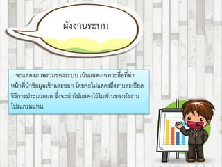 ผังงานระบบ 
 