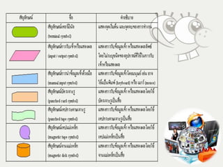กระบวนการเทคโนดโลยีสารสนเทศ 5.2