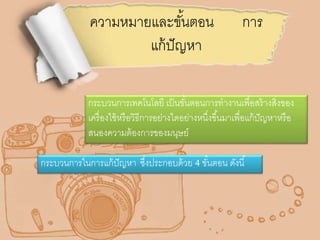 ความหมายและขัน้ตอน การ 
แก้ปัญหา 
กระบวนการเทคโนโลยี เป็นขัน้ตอนการทางานเพื่อสร้างสงิ่ของ 
เครื่องใช้หรือวิธีการอย่างใดอย่างหนึ่งขึน้มาเพื่อแก้ปัญหาหรือ 
สนองความต้องการของมนุษย์ 
กระบวนการในการแก้ปัญหา ซงึ่ประกอบด้วย 4 ขัน้ตอน ดังนี้ 
 