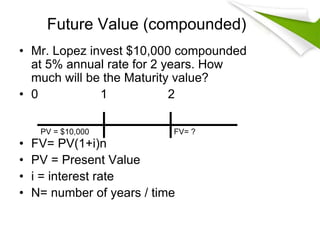 Compounded Money Value Time Value of Money | PPTX