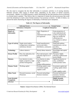 Journal of Economics and Development Studies 1(1); June 2013 pp. 60-74 Onyemaechi Joseph Onwe 
We also need to recognize the fact that informality in economic activities is of varying intensity. 
Informal activities often transit to formal status, depending on the nature of formal economic 
environment. Djankov et al (2002) presents a matrix illustrating the fact that transition from an informal 
to a formal status is gradual. They believe that it is important to initiate the relevant processes that could 
assist the enterprises to reach a more formal existence if an economy so desires. In table 4.2 below, we 
present the matrix illustrating the degrees of informality of informal sector enterprises. 
Table 4.2: The Degrees of Informality 
Informal Sector Formal Sector 
Subsistence Enterprise Unofficial Enterprises Official 
Enterprises 
Degree of 
Informality 
100% High. Proportion of 
sales 
undeclared and workers 
not registered 
Some proportion of 
sales undeclared and 
workers unregistered. 
May use outside the 
official purview 
(e.g. internet to deliver 
software) 
Type of Activity Single street traders, 
cottage/micro enterprises, 
subsistence farmers 
Small manufacturers, 
service providers, 
distributors, contractors 
Small and medium 
manufacturers, service 
providers, 
software firms 
Technology Labour intensive Mostly labour intensive Knowledge and capital 
intensive 
Owner Profile Poor, low education, low 
level of Skills 
Poor and non-poor, well 
educated, high level of 
Skills 
Non-poor, highly 
educated, sophisticated 
level of Skills 
Markets Low barriers to entry, 
highly competitive, high 
product homogeneity 
Low barriers to entry, 
highly competitive, 
some 
Product differentiation 
Significant barriers to 
entry, established 
market/product niche 
Finance Needs Working capital Working capital, some 
investment capital, 
supplier credit 
Investment capital and 
working capital, letters 
of 
credit, supplier credit 
Other Needs Personal insurance, social 
Protection 
Personal and perhaps 
business insurance 
Personal and business 
insurance, business 
development services 
Least dynamic 
Completely 
informal 
Highly dynamic 
Partially formal 
Source: Adapted from Becker (2004), The Informal Sector 
© American Research Institute for Policy Development 65 www.aripd.org/jeds 
 