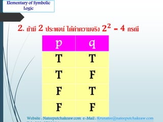 Elementary of Symbolic 
Logic 
2. ถา มี 2 ประพจน์ ไดค่าความจริต ퟐퟐ = 4 กรณี 
p q 
T T 
T F 
F T 
F F 
Website : Nateeputchakeaw.com e-Mail : Krunatee@nateeputchakeaw.com 
Tel : 089-2793914 
 
