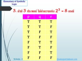 Elementary of Symbolic 
Logic 
3. ถา มี 3 ประพจน์ ไดค่าความจริต ퟐퟑ = 8 กรณี 
p q r 
T T T 
T T F 
T F T 
T F F 
F T T 
F T F 
F F T 
F F F 
Website : Nateeputchakeaw.com e-Mail : Krunatee@nateeputchakeaw.com 
Tel : 089-2793914 
 