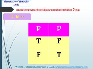 Elementary of Symbolic 
Logic 
ตาราตค่าความจริตของตประพจน์ที่ 
เกิดจากการเชื่องมด วยตัวเชื่ 
องม 5 ชนิด 
p p 
T F 
F T 
1. ไม่ ~ 
Website : Nateeputchakeaw.com e-Mail : Krunatee@nateeputchakeaw.com 
Tel : 089-2793914 
 