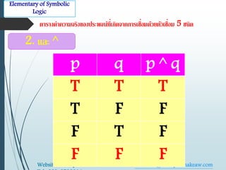 Elementary of Symbolic 
Logic 
ตาราตค่าความจริตของตประพจน์ที่ 
เกิดจากการเชื่องมด วยตัวเชื่ 
องม 5 ชนิด 
p q p ^ q 
T T T 
T F F 
F T F 
F F F 
2. และ ^ 
Website : Nateeputchakeaw.com e-Mail : Krunatee@nateeputchakeaw.com 
Tel : 089-2793914 
 