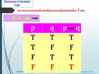 Elementary of Symbolic 
Logic 
ตาราตค่าความจริตของตประพจน์ที่ 
เกิดจากการเชื่องมด วยตัวเชื่ 
องม 5 ชนิด 
p q p q 
T T T 
T F F 
F T T 
F F T 
4. ถา ...แลว 
Website : Nateeputchakeaw.com e-Mail : Krunatee@nateeputchakeaw.com 
Tel : 089-2793914 
 