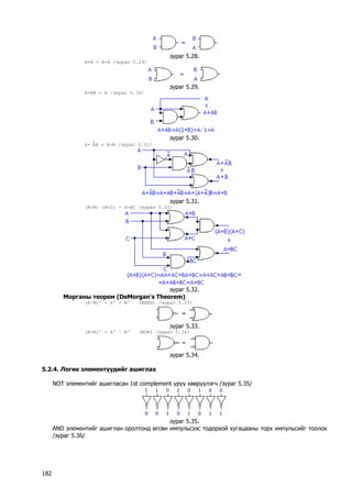 зураг 5.28. 
A+B = B+A /зураг 5.29/ 
зураг 5.29. 
A+AB = A /зураг 5.30/ 
зураг 5.30. 
A+⎯AB = A+B /зураг 5.31/ 
зураг 5.31. 
(A+B)ּ(A+C) = A+BC /зураг 5.32/ 
зураг 5.32. 
Морганы теорем (DeMorgan's Theorem) 
(A·B)' = A' + B' (NAND) /зураг 5.33/ 
зураг 5.33. 
(A+B)' = A' · B' (NOR) /зураг 5.34/ 
зураг 5.34. 
5.2.4. Логик элементүүдийг ашиглах 
NOT элементийг ашигласан 1st complement уруу хөврүүлэгч /зураг 5.35/ 
зураг 5.35. 
AND элементийг ашиглан оролтонд өгсөн импульсээс тодорхой хугацааны торх импульсийг тоолох /зураг 5.36/ 
182 
 