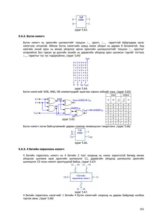 зураг 5.63. 
5.4.2. Бүтэн нэмэгч 
Бүтэн нэмэгч нь оронгийн шилжилтийг тооцсон Cin оролт, Cout гаралттай байдгаараа хагас нэмэгчээс ялгаатай. Иймээс бүтэн нэмэгчийн хувьд нэмэх үйлдэл нь дараах 8 боломжтой. Энд хамгийн эхний орон нь өмнөх үйлдлээс ирсэн оронгийн шилжүүлэлтийг тооцсон Cin оролтыг илэрхийлэх бол гарсан үр дүнгийн эхнийх нь дараагийн үйлдэлд орон шилжсэн гэдгийг тогтоох Cout гаралтыг тус тус тодорхойлно. /зураг 5.64/ 
зураг 5.64. 
Бүтэн нэмэгчийг XOR, AND, OR элементүүдийг ашиглан хэрхэн хийхийг үзье. /зураг 5.65/ 
Input 
Output 
A 
B 
СIN 
COUT 
S 
0 
0 
0 
0 
0 
0 
0 
1 
0 
1 
0 
1 
0 
0 
1 
0 
1 
1 
1 
0 
1 
0 
0 
0 
1 
1 
0 
1 
1 
0 
1 
1 
0 
1 
0 
зураг 5.65. 
1 
1 
1 
1 
1 
Бүтэн нэмэгч логик байгууламжийг дараах схемээр төлөөлүүлэн тэмдэглэнэ. /зураг 5.66/ 
зураг 5.66. 
5.4.3. 4 битийн параллель нэмэгч 
4 битийн параллель нэмэгч нь 4 битийн 2 тоог хооронд нь нэмэх зорилготой бөгөөд өмнөх үйлдлээс шилжиж ирэх оронгийн шилжүүлэг C1, дараагийн үйлдэлд шилжүүлэх оронгийн шилжүүлэг C5 гэсэн нэмэлт оролтуудтай байна. /зураг 5.67/ 
зураг 5.67. 
4 битийн параллель нэмэгчийг 1 битийн 4 бүтэн нэмэгчийг хооронд нь дараах байдлаар холбож гаргаж авна. /зураг 5.68/ 
191 
 