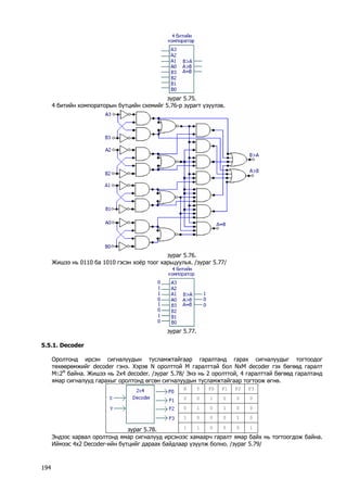 зураг 5.75. 
4 битийн компораторын бүтцийн схемийг 5.76-р зурагт үзүүлэв. 
зураг 5.76. 
Жишээ нь 0110 ба 1010 гэсэн хоёр тоог харьцуулья. /зураг 5.77/ 
зураг 5.77. 
5.5.1. Decoder 
Оролтонд ирсэн сигналуудын тусламжтайгаар гаралтанд гарах сигналуудыг тогтоодог төхөөрөмжийг decoder гэнэ. Хэрэв N оролттой M гаралттай бол NxM decoder гэх бөгөөд гаралт M≤2N байна. Жишээ нь 2x4 decoder. /зураг 5.78/ Энэ нь 2 оролттой, 4 гаралттай бөгөөд гаралтанд ямар сигналууд гарахыг оролтонд өгсөн сигналуудын тусламжтайгаар тогтоож өгнө. 
X 
Y 
F0 
F1 
F2 
F3 
0 
0 
1 
0 
0 
0 
0 
1 
0 
1 
0 
0 
1 
0 
0 
0 
1 
0 
зураг 5.78. 
1 
1 
0 
0 
0 
1 
Эндээс харвал оролтонд ямар сигналууд ирсэнээс хамаарч гаралт ямар байх нь тогтоогдож байна. Иймээс 4х2 Decoder-ийн бүтцийг дараах байдлаар үзүүлж болно. /зураг 5.79/ 194 
 