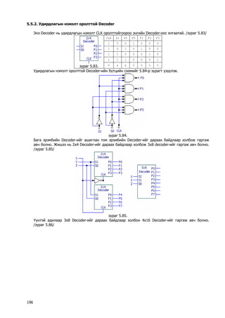 5.5.2. Удирдлагын нэмэлт оролттой Decoder 
Энэ Decoder нь удирдлагын нэмэлт CLK оролттойгоороо энгийн Decoder-оос ялгаатай. /зураг 5.83/ 
CLK 
S1 
S0 
F0 
F1 
F2 
F3 
1 
0 
0 
1 
0 
0 
0 
1 
0 
1 
0 
1 
0 
0 
1 
1 
0 
0 
0 
1 
0 
1 
1 
1 
0 
0 
0 
1 
зураг 5.83. 
0 
х 
х 
0 
0 
0 
0 
Удирдлагын нэмэлт оролттой Decoder-ийн бүтцийн схемийг 5.84-р зурагт үзүүлэв. 
зураг 5.84. 
Бага эрэмбийн Decoder-ийг ашиглан том эрэмбийн Decoder-ийг дараах байдлаар холбож гаргаж авч болно. Жишээ нь 2x4 Decoder-ийг дараах байдлаар холбож 3x8 decoder-ийг гаргаж авч болно. /зураг 5.85/ 
зураг 5.85. 
Үүнтэй адилаар 3x8 Decoder-ийг дараах байдлаар холбон 4x16 Decoder-ийг гаргаж авч болно. /зураг 5.86/ 
196 
 