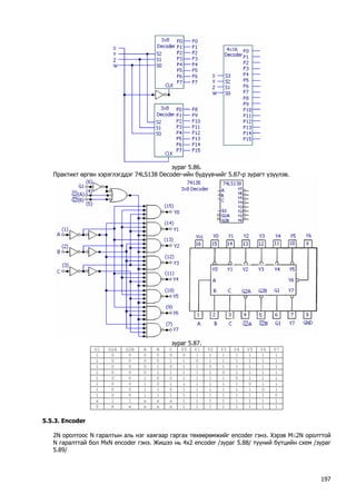 зураг 5.86. 
Практикт өргөн хэрэглэгддэг 74LS138 Decoder-ийн бүдүүвчийг 5.87-р зурагт үзүүлэв. 
зураг 5.87. 
G1 
G2A 
G2B 
A 
B 
C 
Y0 
Y1 
Y2 
Y3 
Y4 
Y5 
Y6 
Y7 
1 
0 
0 
0 
0 
0 
0 
1 
1 
1 
1 
1 
1 
1 
1 
0 
0 
0 
0 
1 
1 
0 
1 
1 
1 
1 
1 
1 
1 
0 
0 
0 
1 
0 
1 
1 
0 
1 
1 
1 
1 
1 
1 
0 
0 
0 
1 
1 
1 
1 
1 
0 
1 
1 
1 
1 
1 
0 
0 
1 
0 
0 
1 
1 
1 
1 
0 
1 
1 
1 
1 
0 
0 
1 
0 
1 
1 
1 
1 
1 
1 
0 
1 
1 
1 
0 
0 
1 
1 
0 
1 
1 
1 
1 
1 
1 
0 
1 
1 
0 
0 
1 
1 
1 
1 
1 
1 
1 
1 
1 
1 
0 
x 
1 
1 
x 
x 
x 
1 
1 
1 
1 
1 
1 
1 
1 
0 
X 
x 
x 
x 
x 
1 
1 
1 
1 
1 
1 
1 
1 
5.5.3. Encoder 
2N оролтоос N гаралтын аль нэг хаягаар гаргах төхөөрөмжийг encoder гэнэ. Хэрэв M≤2N оролттой N гаралттай бол MxN encoder гэнэ. Жишээ нь 4x2 encoder /зураг 5.88/ түүний бүтцийн схем /зураг 5.89/ 
197 
 