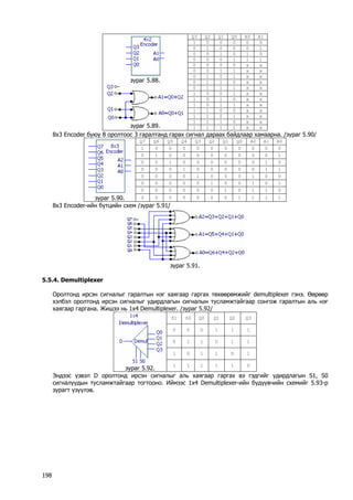 Q3 
Q2 
Q1 
Q0 
A0 
A1 
1 
0 
0 
0 
0 
0 
0 
1 
0 
0 
0 
1 
0 
0 
1 
0 
1 
0 
0 
0 
0 
1 
1 
1 
0 
0 
0 
0 
x 
x 
0 
0 
1 
1 
x 
x 
0 
1 
0 
1 
x 
x 
0 
1 
1 
0 
x 
x 
0 
1 
1 
1 
x 
x 
1 
0 
0 
1 
x 
x 
1 
0 
1 
0 
x 
x 
1 
0 
1 
1 
x 
x 
1 
1 
0 
0 
x 
x 
1 
1 
0 
1 
x 
x 
1 
1 
1 
0 
x 
x 
зураг 5.88. 
зураг 5.89. 
1 
1 
1 
1 
x 
x 
8x3 Encoder буюу 8 оролтоос 3 гаралтанд гарах сигнал дараах байдлаар хамаарна. /зураг 5.90/ 
Q7 
Q6 
Q5 
Q4 
Q3 
Q2 
Q1 
Q0 
A2 
A1 
A0 
1 
0 
0 
0 
0 
0 
0 
0 
0 
0 
0 
0 
1 
0 
0 
0 
0 
0 
0 
0 
0 
1 
0 
0 
1 
0 
0 
0 
0 
0 
0 
1 
0 
0 
0 
0 
1 
0 
0 
0 
0 
0 
1 
1 
0 
0 
0 
0 
1 
0 
0 
0 
1 
0 
0 
0 
0 
0 
0 
0 
1 
0 
0 
1 
0 
1 
0 
0 
0 
0 
0 
0 
1 
0 
1 
1 
0 
зураг 5.90. 
0 
0 
0 
0 
0 
0 
0 
1 
1 
1 
1 
8x3 Encoder-ийн бүтцийн схем /зураг 5.91/ 
зураг 5.91. 
5.5.4. Demultiplexer 
Оролтонд ирсэн сигналыг гаралтын нэг хаягаар гаргах төхөөрөмжийг demultiplexer гэнэ. Өөрөөр хэлбэл оролтонд ирсэн сигналыг удирдлагын сигналын тусламжтайгаар сонгож гаралтын аль нэг хаягаар гаргана. Жишээ нь 1x4 Demultiplexer. /зураг 5.92/ 
S1 
S0 
Q0 
Q1 
Q2 
Q3 
0 
0 
D 
1 
1 
1 
0 
1 
1 
D 
1 
1 
1 
0 
1 
1 
D 
1 
зураг 5.92. 
1 
1 
1 
1 
1 
D 
Эндээс үзвэл D оролтонд ирсэн сигналыг аль хаягаар гаргах вэ гэдгийг удирдлагын S1, S0 сигналуудын тусламжтайгаар тогтооно. Иймээс 1x4 Demultiplexer-ийн бүдүүвчийн схемийг 5.93-р зурагт үзүүлэв. 
198 
 