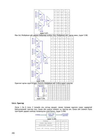 S2 
S1 
S0 
Y 
0 
0 
0 
I0 
0 
0 
1 
I1 
0 
1 
0 
I2 
0 
1 
1 
I3 
1 
0 
0 
I4 
1 
0 
1 
I5 
1 
1 
0 
I6 
зураг 5.97. 
1 
1 
1 
I7 
Мөн 4x1 Multiplexer-ийг дараах байдлаар холбон 16x1 Multiplexer-ийг гарган авна. /зураг 5.98/ 
S3 
S2 
S1 
S0 
Y 
0 
0 
0 
0 
I0 
0 
0 
0 
1 
I1 
0 
0 
1 
0 
I2 
0 
0 
1 
1 
I3 
0 
1 
0 
0 
I4 
0 
1 
0 
1 
I5 
0 
1 
1 
0 
I6 
0 
1 
1 
1 
I7 
1 
0 
0 
0 
I8 
1 
0 
0 
1 
I9 
1 
0 
1 
0 
I10 
1 
0 
1 
1 
I11 
1 
1 
0 
0 
I12 
1 
1 
0 
1 
I13 
1 
1 
1 
0 
I14 
зураг 5.98. 
1 
1 
1 
1 
I15 
Практикт өргөн хэрэглэгддэг 75LS151 Multiplexer-ийг 5.99-р зурагт үзүүлэв. 
S2 
S1 
S0 
CLK 
Y 
x 
x 
х 
1 
0 
0 
0 
0 
0 
I0 
0 
0 
1 
0 
I1 
0 
1 
0 
0 
I2 
0 
1 
1 
0 
I3 
1 
0 
0 
0 
I4 
1 
0 
1 
0 
I5 
1 
1 
0 
0 
I6 
зураг 5.99. 
1 
1 
1 
0 
I7 
5.6.1. Триггер 
Логик 1 ба 0 гэсэн 2 төлвийн аль нэгэнд оршдог, өмнөх төлөвөө хадгалж үлдэх чадвартай байгууламжийг триггер гэнэ. Санах ойн үндсэн элемент нь триггер юм. Санах ойн элемент буюу триггерийг дараах схемээр төлөөлүүлэн үзэж болно. /зураг 5.100/ 
зураг 5.100. 
Команд 
Q(t) 
Q(t+1) 
Санах ойд бичих 
x 
1 
Бичилтийг арилгах 
x 
0 
0 
0 
Санах ойг хэвээр үлдээх 
1 
1 200 
 