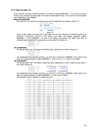 5.1.3. Эерэг ба сөрөг тоо 
2-тын тооллын системд 4 битийн урттай үг нь 0-оос 15 хүртэл 0000 0001 ... 1111 гэсэн утга авна. Тэгвэл 2-тын тооллын системд сөрөг тоог хэрхэн тэмдэглэдгийг үзье. 2-тын тооллын системд сөрөг тоог илэрхийлэх 3 арга байдаг. 
Sing and magnitude 
Энэ арга нь 2-тын тооллын систем дэх тоог sign ба magnitude гэж хуваана. /зураг 5.7/ 
зураг 5.7. 
sing нь 0 бол тухайн тоо нэмэх тоо, 1 бол сөрөг тоо гэж үзнэ. Жишээ нь 8 битийн урттай үг нь 01111111 (+127)-гоос 11111111 (-127) хүртэл утга авна. Энэ аргаар хувиргалт хийвэл 00000000 = +0 ба 10000000 = -0 гэсэн 2 тэг байна. Энэ аргаар тоог сөрөг тоон уруу нь шилжүүлэхдээ sing битийг нь урвуугаар нь солих хэрэгтэй. Жишээ нь: 
00100001b = +33 
10100001b = -33 
00000101b = +5 
10000101b = -5 
1st complement 
Энэ аргаар сөрөг тоог тогтоохдоо түүний бүх оронг урвуугаар нь солино. Жишээ нь: 
00100001b = +33 
11011110b = -33 
00000101b = +5 
11111010b = -5 
1st complement-ээр 8 битийн урттай үг нь 01111111 (+127)-гоос 10000000 (-127) хүртэл утга авна. Энэ аргаар хувиргалт хийвэл 00000000 = +0 ба 11111111 = -0 гэсэн 2 тэг байна. 
2st complement 
Энэ аргаар сөрөг тоог тогтоохдоо түүний бүх оронг урвуугаар нь сольж, гарсан үр дүн дээр 1- ийг нэмнэ. Жишээ нь: 
00100001b = +33 
11011111b = -33 
00000101b = +5 
11111011b = -5 
2st complement-ээр 8 битийн урттай үг нь 01111111 (+127)-гоос 10000000 (-128) хүртэл утга авна. Энэ аргаар хувиргалт хийвэл 00000000 = 0 гэсэн ганц тэг байна. 
Ингээд дээрх 3 аргыг хооронд нь харьцуулж үзье. 
decimal 
binary 
sign magnitude 
1st complement 
2st complement 
15 
1111 
- 
- 
- 
14 
1110 
- 
- 
- 
13 
1101 
- 
- 
- 
12 
1100 
- 
- 
- 
11 
1011 
- 
- 
- 
10 
1010 
- 
- 
- 
9 
1001 
- 
- 
- 
8 
1000 
- 
- 
- 
7 
0111 
0111 
0111 
0111 
6 
0110 
0110 
0110 
0110 
5 
0101 
0101 
0101 
0101 
4 
0100 
0100 
0100 
0100 
3 
0011 
0011 
0011 
0011 
2 
0010 
0010 
0010 
0010 
1 
0001 
0001 
0001 
0001 
+0 
0000 
0000 
0000 
0000 
-0 
- 
1000 
1111 
- 
-1 
- 
1001 
1110 
1111 
-2 
- 
1010 
1101 
1110 
-3 
- 
1011 
1100 
1101 
-4 
- 
1100 
1011 
1100 
-5 
- 
1101 
1010 
1011 
-6 
- 
1110 
1001 
1010 
-7 
- 
1111 
1000 
1001 
-8 
- 
- 
- 
1000 175 
 