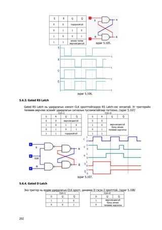 ⎯S 
⎯R 
Q 
⎯Q 
0 
0 
тодорхойгүй 
0 
1 
1 
0 
1 
0 
0 
1 
1 
1 
өмнөх төлөв өөрчлөгдөхгүй 
зураг 5.105. 
зураг 5.106. 
5.6.3. Gated RS Latch 
Gated RS Latch нь удирдлагын нэмэлт CLK оролттойгоороо RS Latch–ээс ялгаатай. Уг триггерийн төлөвөө өөрчлөх эсэхийг удирдлагын сигналын тусламжтайгаар тогтооно. /зураг 5.107/ 
CLK=1 
CLK=0 
S 
R 
Q 
⎯Q 
S 
R 
Q 
⎯Q 
0 
0 
өөрчлөгдөхгүй 
0 
0 
1 
0 
1 
0 
1 
0 
0 
1 
0 
1 
0 
1 
1 
1 
тодорхойгүй 
1 
1 
өөрчлөгдөхгүй буюу өмнөх төлөвөө хадгална 
зураг 5.107. 
5.6.4. Gated D Latch 
Энэ триггер нь ердөө удирдлагын CLK оролт, динамик D гэсэн 2 оролттой. /зураг 5.108/ 
CLK=1 
CLK=0 
D 
Q 
⎯Q 
D 
Q 
⎯Q 
1 
1 
0 
1 
0 
0 
1 
0 
өөрчлөгдөхгүй буюу өмнөх төлөвөө хадгална 202 
 