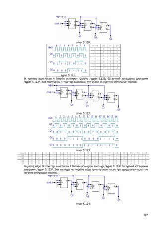 зураг 5.120. 
clock 
Q2 
Q1 
Q0 
0 
0 
0 
0 
1 
0 
0 
1 
2 
0 
1 
0 
3 
0 
1 
1 
4 
1 
0 
0 
5 
1 
0 
1 
6 
1 
1 
0 
7 
1 
1 
1 
зураг 5.121. 
8 
0 
0 
0 
JK триггер ашигласан 4 битийн асинхрон тоолуур /зураг 5.122/ ба түүний хугацааны диаграмм /зураг 5.123/. Энэ тоолуур нь 4 триггер ашигласан тул 0-оос 15 хүртлэх импульсыг тоолно. 
зураг 5.122. 
зураг 5.123. 
clock 
0 
1 
2 
3 
4 
5 
6 
7 
8 
9 
10 
11 
12 
13 
14 
15 
16 
Q0 
0 
1 
0 
1 
0 
1 
0 
1 
0 
1 
0 
1 
0 
1 
0 
1 
0 
Q1 
0 
0 
1 
1 
0 
0 
1 
1 
0 
0 
1 
1 
0 
0 
1 
1 
0 
Q2 
0 
0 
0 
0 
1 
1 
1 
1 
0 
0 
0 
0 
1 
1 
1 
1 
0 
Q3 
0 
0 
0 
0 
0 
0 
0 
0 
1 
1 
1 
1 
1 
1 
1 
1 
0 
Negative edge JK триггер ашигласан 4 битийн асинхрон тоолуур /зураг 5.124/ ба түүний хугацааны диаграмм /зураг 5.125/. Энэ тоолуур нь negative edge триггер ашигласан тул удирдлагын оролтын негатив импульсыг тоолно. 
зураг 5.124. 
207 
 