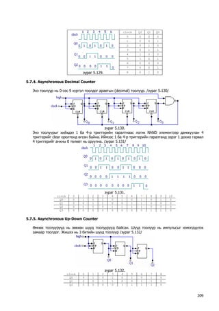 clock 
Q2 
Q1 
Q0 
0 
0 
0 
0 
1 
0 
0 
1 
2 
0 
1 
0 
3 
0 
1 
1 
4 
1 
0 
0 
5 
1 
0 
1 
6 
0 
0 
0 
7 
0 
0 
1 
зураг 5.129. 
8 
0 
1 
0 
5.7.4. Asynchronous Decimal Counter 
Энэ тоолуур нь 0-ээс 9 хүртэл тоолдог аравтын (decimal) тоолуур. /зураг 5.130/ 
зураг 5.130. 
Энэ тоолуурыг хийхдээ 1 ба 4-р триггерийн гаралтнаас логик NAND элементээр дамжуулан 4 триггерийг clear оролтонд өгсөн байна. Иймээс 1 ба 4-р триггерийн гаралтанд зэрэг 1 дохио гарвал 4 триггерийг анхны 0 төлөвт нь оруулна. /зураг 5.131/ 
зураг 5.131. 
clock 
0 
1 
2 
3 
4 
5 
6 
7 
8 
9 
10 
Q0 
0 
1 
0 
1 
0 
1 
0 
1 
0 
1 
0 
Q1 
0 
0 
1 
1 
0 
0 
1 
1 
0 
0 
0 
Q2 
0 
0 
0 
0 
1 
1 
1 
1 
0 
0 
0 
Q3 
0 
0 
0 
0 
0 
0 
0 
0 
1 
1 
0 
5.7.5. Asynchronous Up-Down Counter 
Өмнөх тоолуурууд нь зөвхөн шууд тоолуурууд байсан. Шууд тоолуур нь импульсыг нэмэгдүүлэх замаар тоолдог. Жишээ нь 3 битийн шууд тоолуур /зураг 5.132/ 
зураг 5.132. 
clock 
0 
1 
2 
3 
4 
5 
6 
7 
8 
Q0 
0 
1 
0 
1 
0 
1 
0 
1 
0 
Q1 
0 
0 
1 
1 
0 
0 
1 
1 
0 
Q2 
0 
0 
0 
0 
1 
1 
1 
1 
0 209 
 