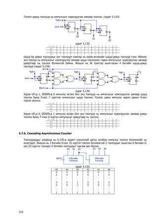 Тэгвэл урвуу тоолуур нь импульсыг хорогдуулах замаар тоолно. /зураг 5.133/ 
зураг 5.133. 
clock 
0 
1 
2 
3 
4 
5 
6 
7 
8 
Q0 
0 
1 
0 
1 
0 
1 
0 
1 
0 
Q1 
0 
1 
1 
0 
0 
1 
1 
0 
0 
Q2 
0 
1 
1 
1 
1 
0 
0 
0 
0 
Шууд ба урвуу тоолуурыг нэг тоолуурт хамтад нь хийж өгсөнийг шууд-урвуу тоолуур гэнэ. Иймээс энэ тоолуу нь импульсыг нэмэгдүүлэх замаар шууд тоолохоос гадна импульсыг хорогдуулах замаар урвуугаар нь тоолох болмжтой байна. Жишээ нь JK триггер ашигласан 4 битийн шууд-урвуу тоолуур /зураг 5.134/ 
зураг 5.134. 
Хэрэв UP-д 1, DOWN-д 0 импульс өгсөн бол энэ тоолуур нь импульсыг нэмэгдүүлэх замаар шууд тоолох буюу 0-оос 7 хүртлэх импульсыг шууд тоолно. Үүнээс цааш импульс ирвэл дахин 0-оос тоолж эхэлнэ. 
clock 
0 
1 
2 
3 
4 
5 
6 
7 
8 
Q0 
0 
1 
0 
1 
0 
1 
0 
1 
0 
Q1 
0 
0 
1 
1 
0 
0 
1 
1 
0 
Q2 
0 
0 
0 
0 
1 
1 
1 
1 
0 
Хэрэв UP-д 0, DOWN-д 1 импульс өгсөн бол энэ тоолуур нь импульсыг хорогдуулах замаар урвуу тоолох буюу 7-гоос 0 хүртэл импульсыг урвуугаар нь тоолно. 
Clock 
0 
1 
2 
3 
4 
5 
6 
7 
8 
Q0 
0 
1 
0 
1 
0 
1 
0 
1 
0 
Q1 
0 
1 
1 
0 
0 
1 
1 
0 
0 
Q2 
0 
1 
1 
1 
1 
0 
0 
0 
0 
5.7.6. Cascading Asynchronous Counter 
Тоолууруудыг хооронд нь 5.135-р зурагт үзүүлсний дагуу холбож импульс тоолох боломжийг нь ихэсгэдэг. Жишээ нь 3 битийн 0-оос 15 хүртэл тоолох боломжтой 2 тоолуурыг ашиглан 6 битийн 0- оос 63 хүртэл тоолдог 6 битийн тоолуурыг гаргаж авч болно. 
зураг 5.135. 
A5 
A4 
A3 
A2 
A1 
A0 
0 
0 
. 
. 
0 
0 
. 
. 
1 
0 
0 
. 
. 
0 
0 
. 
. 
1 
0 
0 
. 
. 
1 
1 
. 
. 
1 
0 
0 
. 
. 
0 
0 
. 
. 
1 
0 
1 
. 
. 
0 
0 
. 
. 
1 
1 
0 
. 
. 
0 
1 
. 
. 
1 
210 
 