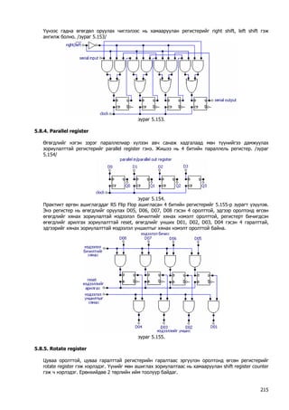 Үүнээс гадна өгөгдөл оруулах чиглэлээс нь хамааруулан регистерийг right shift, left shift гэж ангилж болно. /зураг 5.153/ 
зураг 5.153. 
5.8.4. Parallel register 
Өгөгдлийг нэгэн зэрэг параллелиар хүлээн авч санаж хадгалаад мөн түүнийгээ дамжуулах зориулалттай регистерийг parallel register гэнэ. Жишээ нь 4 битийн параллель регистер. /зураг 5.154/ 
зураг 5.154. 
Практикт өргөн ашиглагддаг RS Flip Flop ашигласан 4 битийн регистерийг 5.155-р зурагт үзүүлэв. Энэ регистер нь өгөгдлийг оруулах D05, D06, D07, D08 гэсэн 4 оролттой, эдгээр оролтонд өгсөн өгөгдлийг хянах зориулалтай мэдээлэл бичилтийг хянах нэмэлт оролттой, регистерт бичигдсэн өгөгдлийг арилгах зориулалттай reset, өгөгдлийг унших D01, D02, D03, D04 гэсэн 4 гаралттай, эдгээрийг хянах зориулалттай мэдээлэл уншилтыг хянах нэмэлт оролттой байна. 
зураг 5.155. 
5.8.5. Rotate register 
Цуваа оролттой, цуваа гаралттай регистерийн гаралтаас эргүүлэн оролтонд өгсөн регистерийг rotate register гэж нэрлэдэг. Үүнийг мөн ашиглах зориулалтаас нь хамааруулан shift register counter гэж ч нэрлэдэг. Ерөнхийдөө 2 төрлийн ийм тоолуур байдаг. 
215 
 