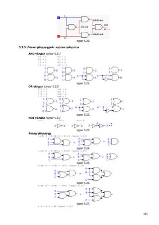зураг 5.20. 
5.2.3. Логик үйлдлүүдийг хэрхэн гүйцэтгэх 
AND үйлдэл /зураг 5.21/ 
0⋅0 = 0 A⋅0 = 0 
0⋅1 = 0 A⋅1 = A 
1⋅0 = 0 A⋅A = A 
1⋅1 = 1 A⋅A’ = 0 
зураг 5.21. 
OR үйлдэл /зураг 5.22/ 
0+0 = 0 A+0 = A 
0+1 = 1 A+1 = 1 
1+0 = 1 A+A = A 
1+1 = 1 A+A’= 1 
зураг 5.22. 
NOT үйлдэл /зураг 5.23/ 
0’= 1 1’= 0 A’’= A 
зураг 5.23. 
Бусад үйлдлүүд 
(A·B)·C = A·(B·C) = A·B·C /зураг 5.24/ 
зураг 5.24. 
(A+B)+C = A+(B+C) = A+B+C /зураг 5.25/ 
зураг 5.25. 
A·(B+C) = (A·B) + (A·C) /зураг 5.26/ 
зураг 5.26. 
A+(B·C) = (A+B) · (A+C) /зураг 5.27/ 
зураг 5.27. 
A·B = B·A = AB /зураг 5.28/ 
181 
 