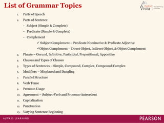 List of Grammar Topics 
1. Parts of Speech 
2. Parts of Sentence 
• Subject (Simple & Complete) 
• Predicate (Simple & Com...