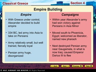 Classical Greece Section 4 
Empire Building 
Campaigns 
• Within year Alexander’s army 
had won victory against 
Persians in Asia Minor 
• Moved south to Phoenicia, 
Egypt; welcomed as liberator, 
named new pharaoh 
• Next destroyed Persian army 
near Gaugamela, in what is 
now Iraq; caused Emperor 
Darius III to flee 
Empire 
• With Greece under control, 
Alexander decided to build 
empire 
• 334 BC, led army into Asia to 
take on Persians 
• Army relatively small, but well 
trained, fiercely loyal 
• Persian army huge, 
disorganized 
 