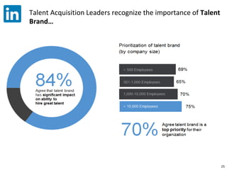 Talent Acquisition: Case Study Presentations | PDF