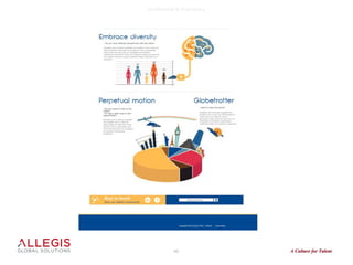 Talent Acquisition: Case Study Presentations | PDF