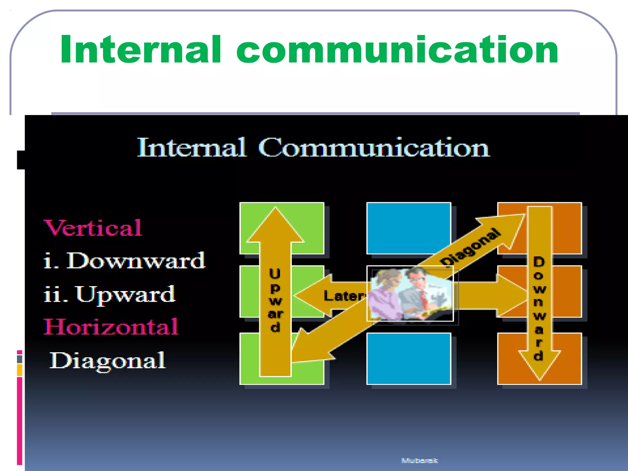 Internal communication 
 