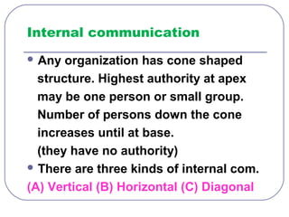 Internal communication 
Any organization has cone shaped 
structure. Highest authority at apex 
may be one person or small group. 
Number of persons down the cone 
increases until at base. 
(they have no authority) 
There are three kinds of internal com. 
(A) Vertical (B) Horizontal (C) Diagonal 
 