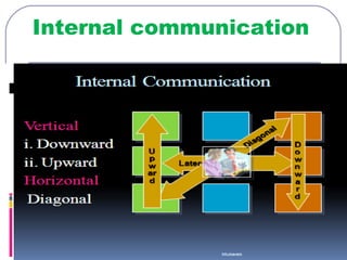 Internal communication 
 