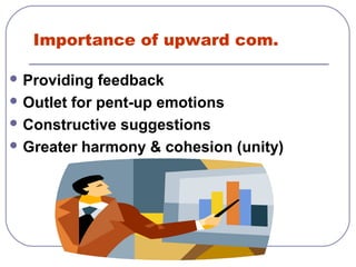 Importance of upward com. 
Providing feedback 
Outlet for pent-up emotions 
Constructive suggestions 
Greater harmony & cohesion (unity) 
 