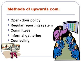 Methods of upwards com. 
Open- door policy 
Regular reporting system 
Committees 
Informal gathering 
Counseling 
 