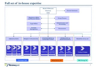 7 
Full set of in-house expertise 
Board of Directors 
Chairman 
CEO 
Regulatory Affairs 
and Electric Market 
Legal Affairs 
Portfolio 
Management 
Group Finance 
General Assistants 
Administration and 
Accounting 
Procurement 
ORIGINATION PROJECT FINANCING 
ENGINEERING & 
CONSTRUCTION 
OPERATION & 
MAINTENANCE 
TRADING EE & GC 
Veronagest SpA Wind Service Srl VRG Energy Srl 
Scouting 
Develo 
pment 
Fixing M & A 
Contract 
Negotiation Engineering 
Costruction 
Supervision 
Plant 
Operation 
Plant 
Maintenance Trading & Hedging 
 