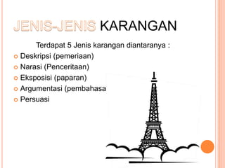 KARANGAN
Terdapat 5 Jenis karangan diantaranya :
 Deskripsi (pemeriaan)
 Narasi (Penceritaan)
 Eksposisi (paparan)
 Argumentasi (pembahasan)
 Persuasi
 